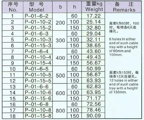 Cable tray parameters