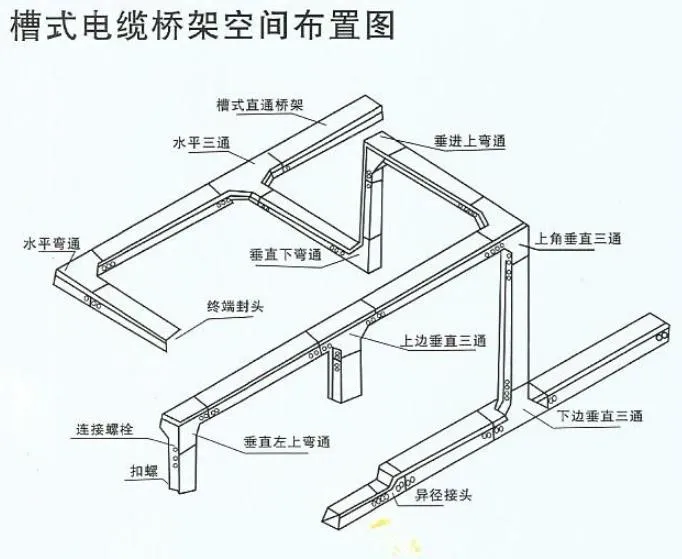 Cable Tray Angle Adjustment Piece